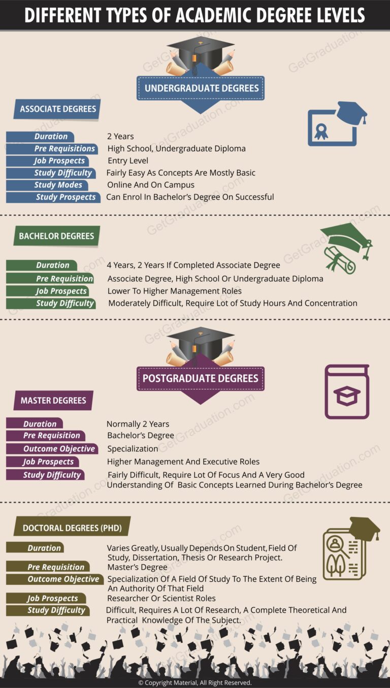 types of doctorate degrees in education